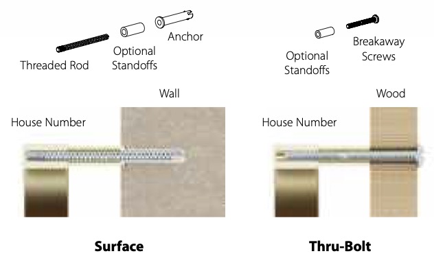 Surface Mount or Thru-Bolt Mount