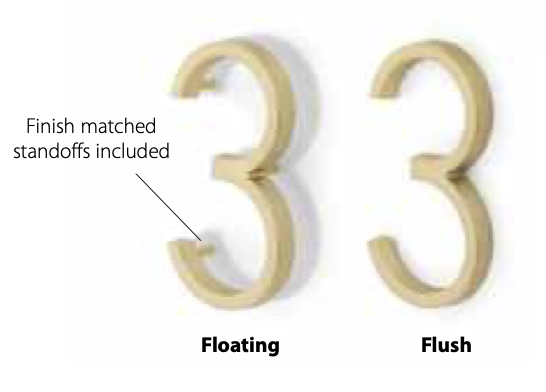 Surface Mount or Flush Mount